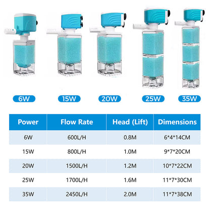 🔥Limited-time 50% off🎁Automatic Aquarium Filter System