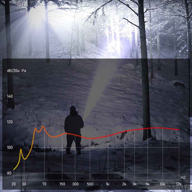 🔦 Limited-time 50% off🎁Super Strong Light Zoomable Flashlight